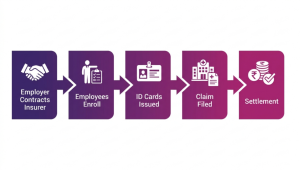 How group health insurance works and who is eligible
