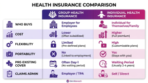 Group health insurance vs individual health insurance 