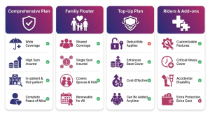 Types of group health insurance plans and key features
