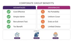 Benefits of group health insurance