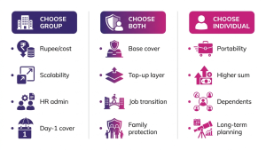 When to choose group and individual health insurance