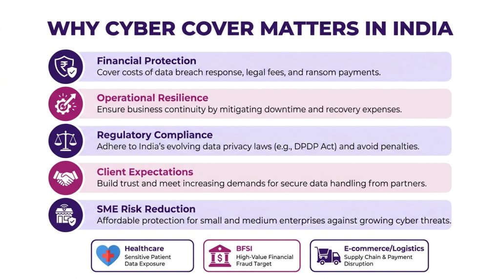 Benefits of cyber insurance