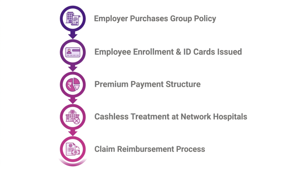 how corporate health insurance works 