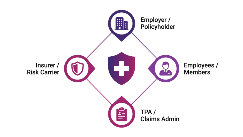  corporate insurance
