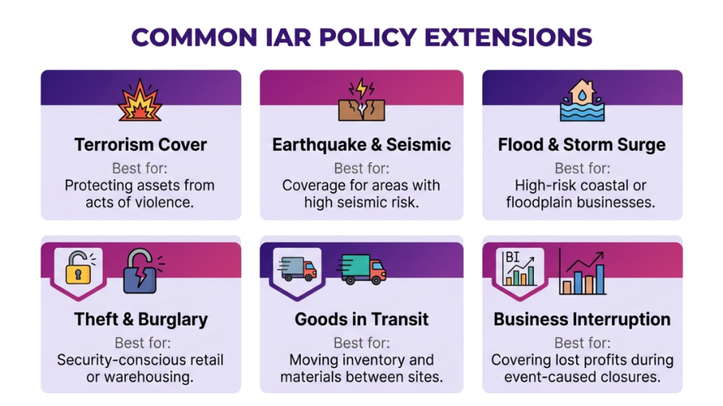 IAR Policy Wordings
